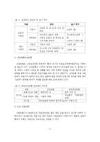 사회보장 기본법에서 국민생활의 질을 향상시키기 위해 제공되는 사회보험에 대해 설명하세요-6