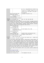 각국의 사회보장제도 발전과정과 비교 고찰-6