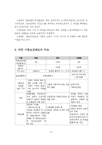 각국의 사회보장제도 발전과정과 비교 고찰-9