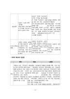각국의 사회보장제도 발전과정과 비교 고찰-10