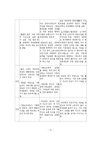 각국의 사회보장제도 발전과정과 비교 고찰-11