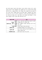 빈곤의 개념에 대해서 서술하시오-3