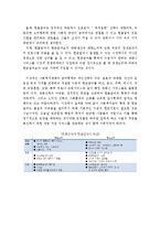 현물급여와 현금급여의 장·단점을 비교하여 제시하고, 이상적인 사회복지재화의 급여형태를 설명하시오-2
