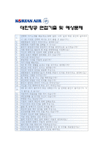 [대한항공자기소개서] 대한항공 자기소개서 합격예문과 면접질문기출_대한항공자기소개서예문_대한항공자기소개서샘플_대한항공자소서-5