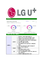 [LG유플러스-최신공채합격자기소개서]LG유플러스자기소개서자소서,LGU+자소서자기소개서,엘지유플러스자소서합격자기소개서,LG유플러스자기소개서자소서-6