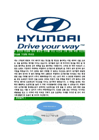 [현대자동차-최신공채합격자기소개서]현대자동차자기소개서자소서,현대자동차자소서자기소개서,현대차자소서합격자기소개서,현대자동차자기소개서자소서-5