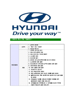 [현대자동차-최신공채합격자기소개서]현대자동차자기소개서자소서,현대자동차자소서자기소개서,현대차자소서합격자기소개서,현대자동차자기소개서자소서-8