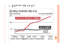 [석탄산업,석탄시장] 석탄 수요 증가에 따른 영향과 전망 PPT자료-3