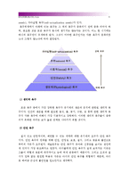 [교육심리학]1.매슬로우의 동기위계설에 대해 설명하시오-매슬로우동기위계설 2.에릭슨 성격발달8단계설에 대해 설명하고 그 교육적 시사점을 논하시오-5