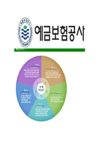 [예금보험공사-최신공채합격자기소개서]예금보험공사자기소개서,예금보험공사자소서,자소서자기소개서,자기소개서자소서,합격자기소개서,예보-8