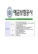 [예금보험공사-최신공채합격자기소개서]예금보험공사자기소개서,예금보험공사자소서,자소서자기소개서,자기소개서자소서,합격자기소개서,예보-9