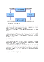생활속의경제2E) 교육에 대한 경제학적 접근에 대해 논하시오ok-7