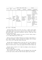생활속의경제2E) 교육에 대한 경제학적 접근에 대해 논하시오ok-10