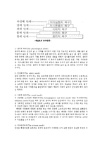 교육심리학4공통)매슬로우(Maslow)동기위계설과에릭슨(Erikson)성격발달8단계설설명0k-3
