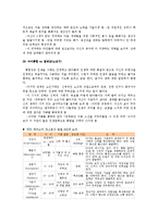 교육심리학4공통)매슬로우(Maslow)동기위계설과에릭슨(Erikson)성격발달8단계설설명0k-10