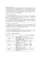 인간과교육3공통)현대사회에서평생교육필요성이강조되는이유와피아제의인지발달단계이론설명0k-6