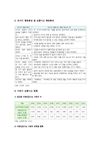 유아 교통안전교육의 개요와 유아 교통안전교육의 내용과 방법-3