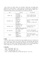 사회복지사업법 중 지역사회복지에 대한 해당 법조항들에 대한 내용을 정리하고 지역사회복지에 대한 자신의 생각과 자신이 거주하고 있는-4