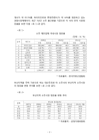 즐거워예 마케팅전략 분석및 즐거워예 새로운 대안과 나아가야할 방향-4