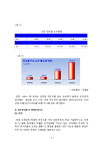 즐거워예 마케팅전략 분석및 즐거워예 새로운 대안과 나아가야할 방향-11
