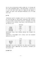 즐거워예 마케팅전략 분석및 즐거워예 새로운 대안과 나아가야할 방향-12