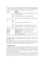 사회복지조사론3공통)양적조사를수행한논문이나보고서중하나를선정하여자료수집및분석비판적논의0k-2