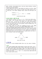 [방통대 2013-2 언어의이해 D형]언어기호의 특성을 설명하시오-2
