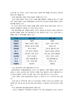 [인간과교육] 1.현대사회에서 평생교육의 필요성이 강조되는 이유 2.피아제(Piaget)의 인지발달단계이론에 대해 설명하고, 그 교육적 시사점-4