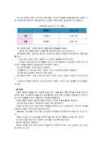 [인간과심리] 심리학 이론과 관련된 최근의 사례를 찾아 설명 - [스키너의 조작적 조건화] 서울시, 공공사업 민간 위탁 공모사업에 상벌제도 도입-7