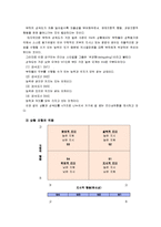 [간호지도자론]자신이 속해 있는 부서의 구성원 성숙도를 허시와 블랜차드의 상황모형과 맥그리거의 XY이론 진단, 적절한 지도자, 현재 지도자 비교-6