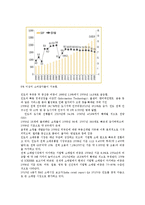 이마트 해외시장진출위한 마케팅전략 분석(이마트 인도시장진출전략)-4