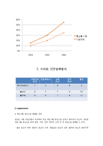 이마트 해외시장진출위한 마케팅전략 분석(이마트 인도시장진출전략)-9