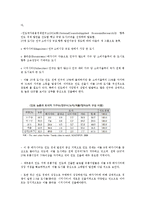 이마트 해외시장진출위한 마케팅전략 분석(이마트 인도시장진출전략)-11