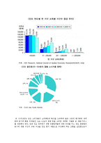 이마트 해외시장진출위한 마케팅전략 분석(이마트 인도시장진출전략)-19