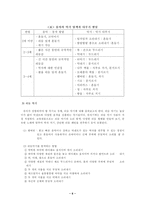 [방통대 2013-2 아동미술 공통]탐색활동, 표현활동, 감상활동 중 2가지 활동을 선택하여 교육계획안을 작성하시오-6