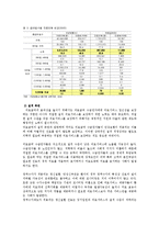 의료사회사업론2A)우리나라의료급여제도의개요현황및추이개선방안등에대하여설명하시오0k-5
