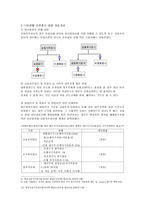 [방통대 2013-2 금융제도론 A형]우리나라 금융지주회사의 특징과 현황을 조사·정리해보시오. -11