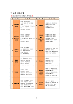 어린이집 만들기(보육시설설립계획, 연간보육계획표, 건강관리, 안전교육, 부모교육 연간교육계획)-9