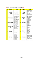 어린이집 만들기(보육시설설립계획, 연간보육계획표, 건강관리, 안전교육, 부모교육 연간교육계획)-10