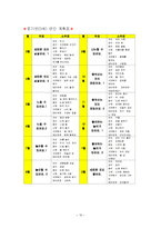 어린이집 만들기(보육시설설립계획, 연간보육계획표, 건강관리, 안전교육, 부모교육 연간교육계획)-11