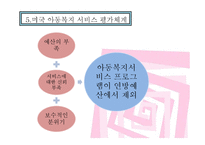 가족형태, 독신가족, 별거가족, 무자녀가족, 맞벌이가족, 한부모가족, 재혼가족, 가족생활교육-7
