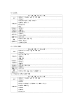 [노인교육론 4공통] 노인교육프로그램 하나를 선정하여 (1) 현황, 내용, 교육방법 등을 조사하여 기술하고, (2) 이 프로그램이-7