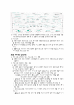 사회복지사1급시험대비 사회복지실천기술론 핵심요약 총정리 합격보장-14