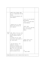 [방통대 2013-2]유아들을 위해 놀이활동을 계획하고자 한다. 무엇을 어떻게 해야 하는지를 놀이지도 계획안을 구성하여 설명하시오.-6