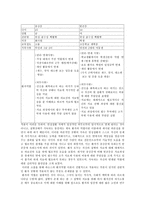 [[[방통대 2013-2]파슨스의 환자역할에 대하여 만성질환자와 급성환자를 비교하여 사례분석하시오-6
