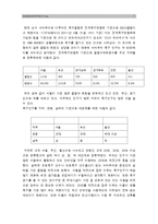 [중소기업경영론] 자신이 창업자라고 가정하고 새로운 사업아이디어를 개발하라. 사업아이디어를 개발한 이유를 교재 100~107쪽의 내용중심 설명-7