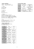 사회복지실천론 핵심요약 총정리 사회복지사1급시험대비 합격보장-9