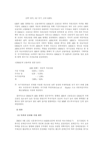 [방통대 2013-2]금융증권화 추세와 더불어 등장한 우리나라 유동화증권(ABS)의 특징과 현황을 조사·정리해보시오. -8