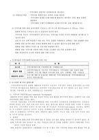 [방통대 A+]지역사회복지실천의 모델인 로스만의 모델, 웨일과 갬블의 모델,테일러와 로버츠의 모델을 설명하고 세 가지 모델을 비교하시오-2