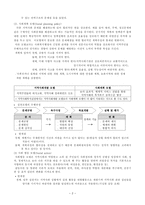 [방통대 A+]지역사회복지실천의 모델인 로스만의 모델, 웨일과 갬블의 모델,테일러와 로버츠의 모델을 설명하고 세 가지 모델을 비교하시오-3